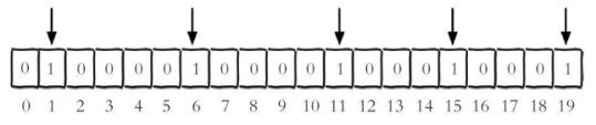 Redis GEO 计算经纬度有误差 redis经纬度距离查询_常用命令_02