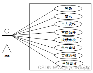 JAVA 审核接口 java实现审核功能_微信小程序