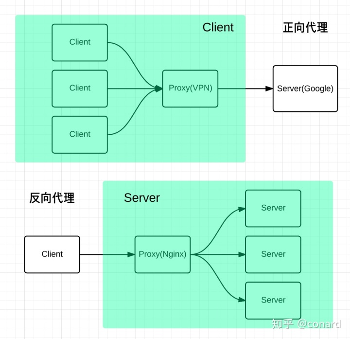 无法访问nginx主页 nginx无法访问的原因_nginx tcp转发_02