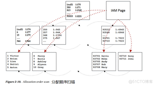 图表索引 中间有空行 图索引和表索引_图表索引 中间有空行_06