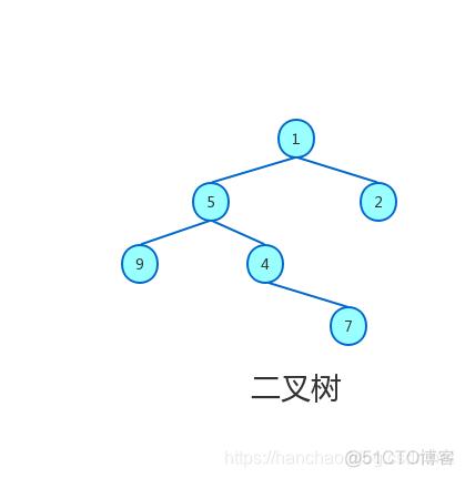 索引无效 回表 索引失效in_mysql