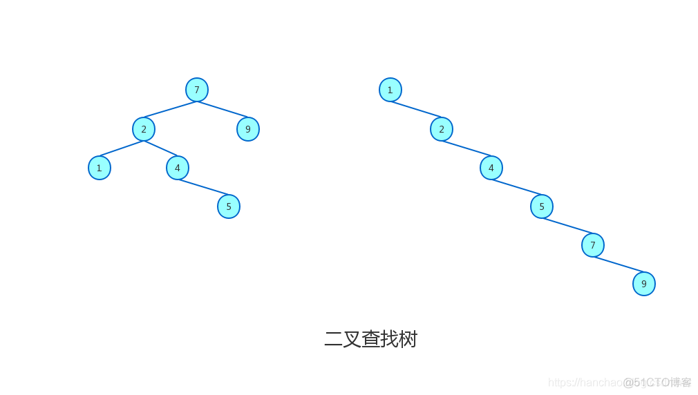 索引无效 回表 索引失效in_mysql_02