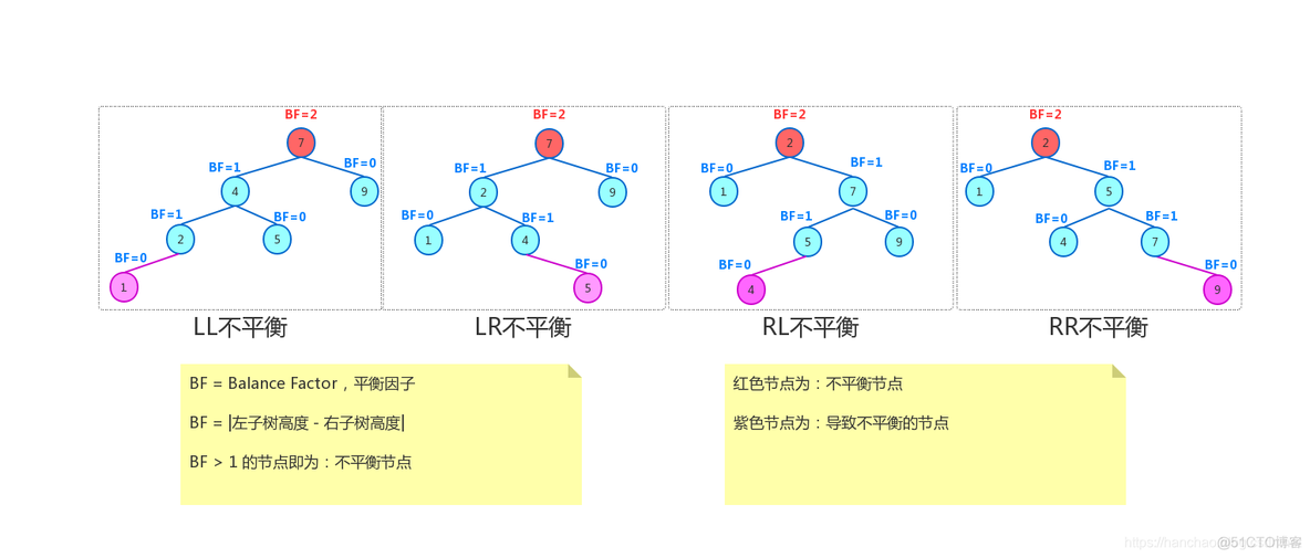 索引无效 回表 索引失效in_索引无效 回表_03