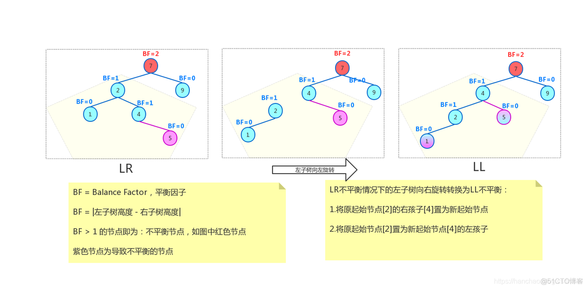 索引无效 回表 索引失效in_索引_04