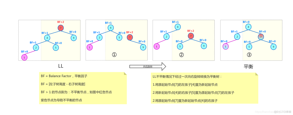 索引无效 回表 索引失效in_索引_05