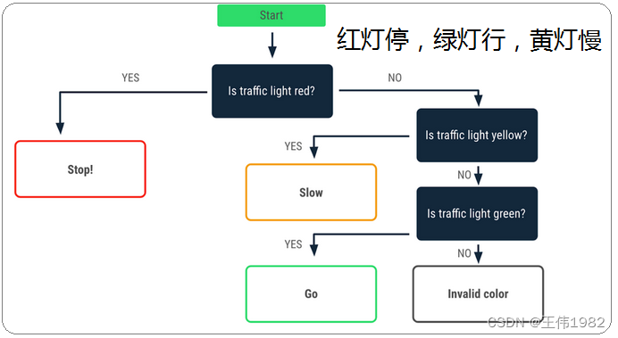 使用kotlin在android如何实现activity的跳转 安卓 kotlin,使用kotlin在android如何实现activity的跳转 安卓 kotlin_手机开发,第1张