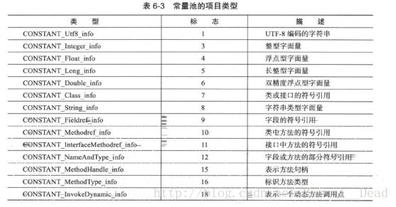 容器内 java堆内存设置为多大合适 java堆内存大小_方法区_03