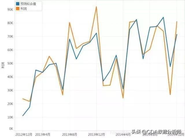 谱聚类 R语言 用r语言做聚类分析_r语言聚类分析_07