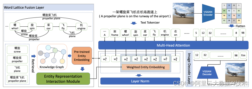 基于AI一键生成短视频 java ai生成技术_知识图谱