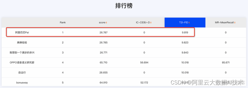 基于AI一键生成短视频 java ai生成技术_生成模型_12