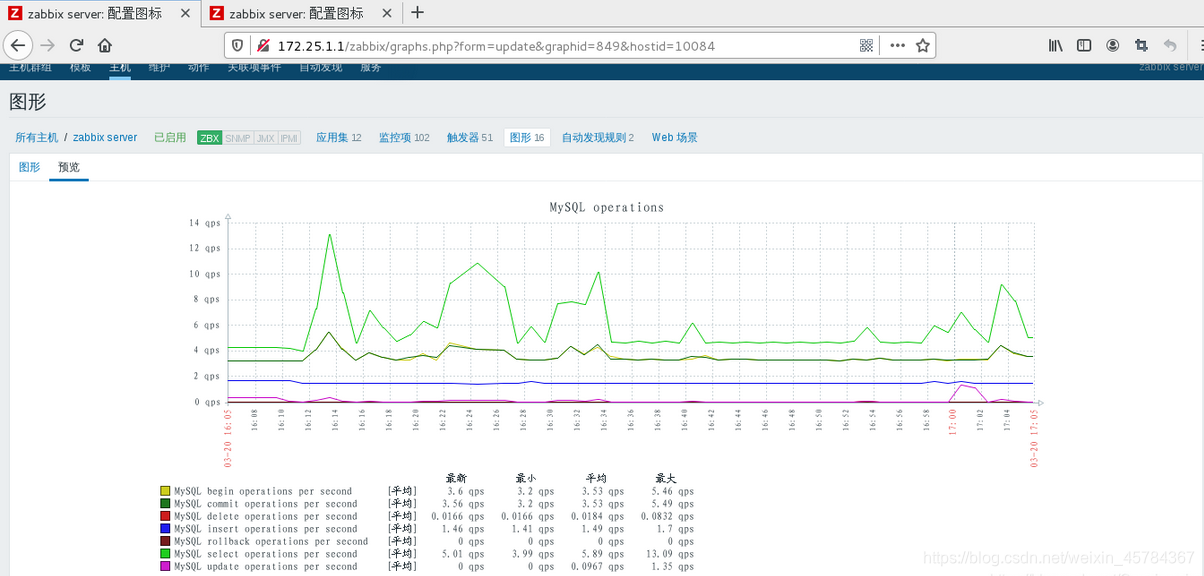 zabbix 倒入模版uuid 冲突 zabbix模板导入步骤_web界面_16