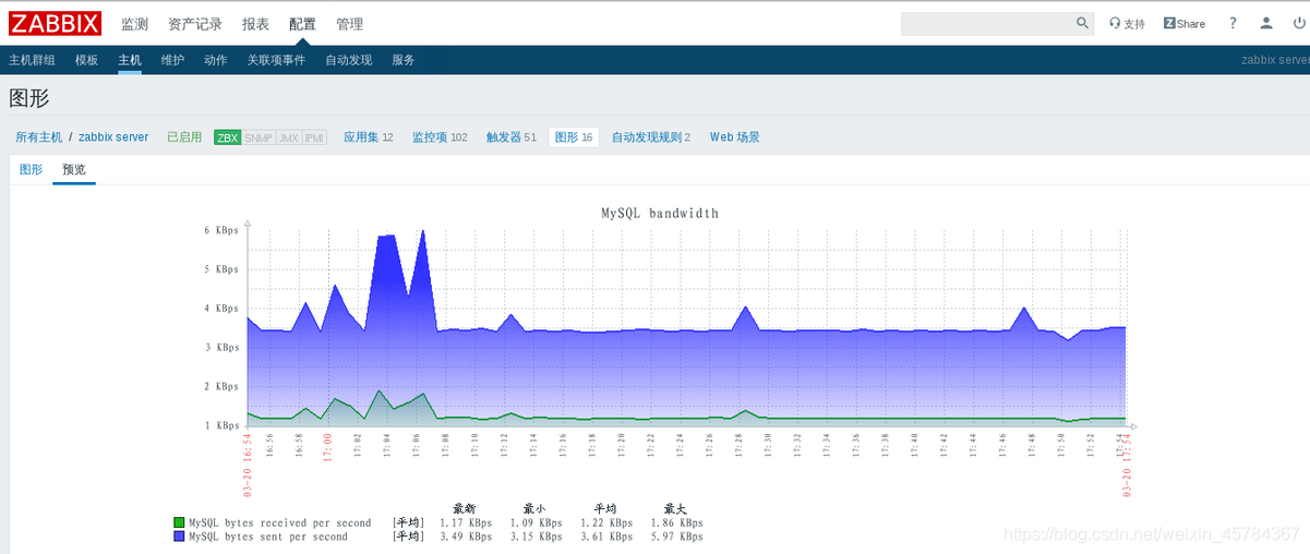 zabbix 倒入模版uuid 冲突 zabbix模板导入步骤_zabbix_17