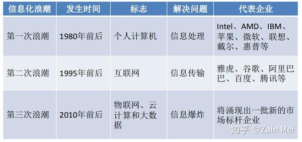 yarn 内部源 yarn运行原理_spark on yarn 完全分布式