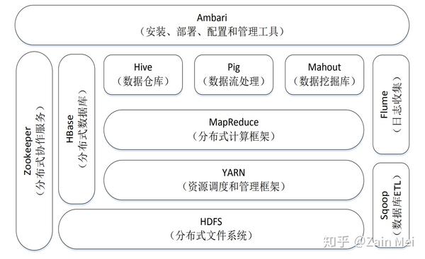 yarn 内部源 yarn运行原理_spark on yarn 完全分布式_02