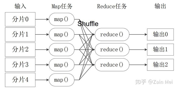 yarn 内部源 yarn运行原理_Hadoop_03