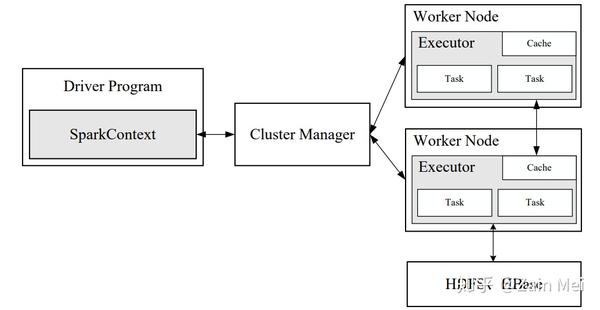 yarn 内部源 yarn运行原理_Hadoop_07