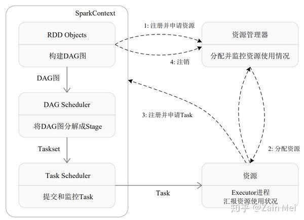 yarn 内部源 yarn运行原理_spark on yarn 完全分布式_08