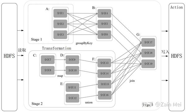 yarn 内部源 yarn运行原理_Hadoop_09