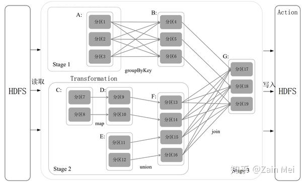 yarn 内部源 yarn运行原理_spark on yarn 完全分部署_10