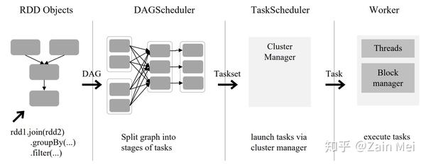 yarn 内部源 yarn运行原理_Hadoop_11