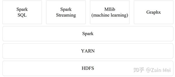 yarn 内部源 yarn运行原理_spark on yarn 完全分布式_12