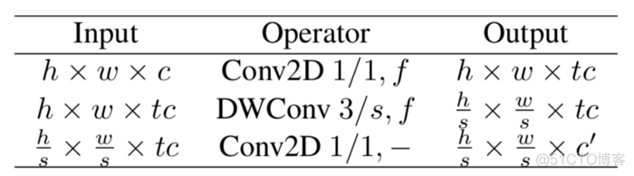 tensorflow分类算法 tensorflow算法原理_tensorflow_03