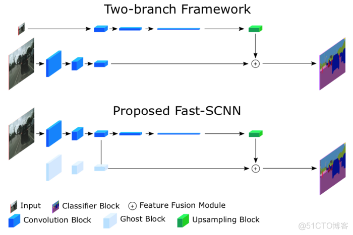 tensorflow分类算法 tensorflow算法原理_tensorflow分类算法_05