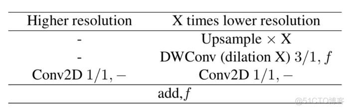 tensorflow分类算法 tensorflow算法原理_神经网络_06