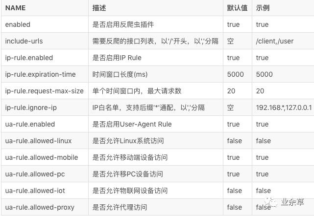 springboot 获取用户请求来源ip地址 springboot 获取客户端ip_验证码_05