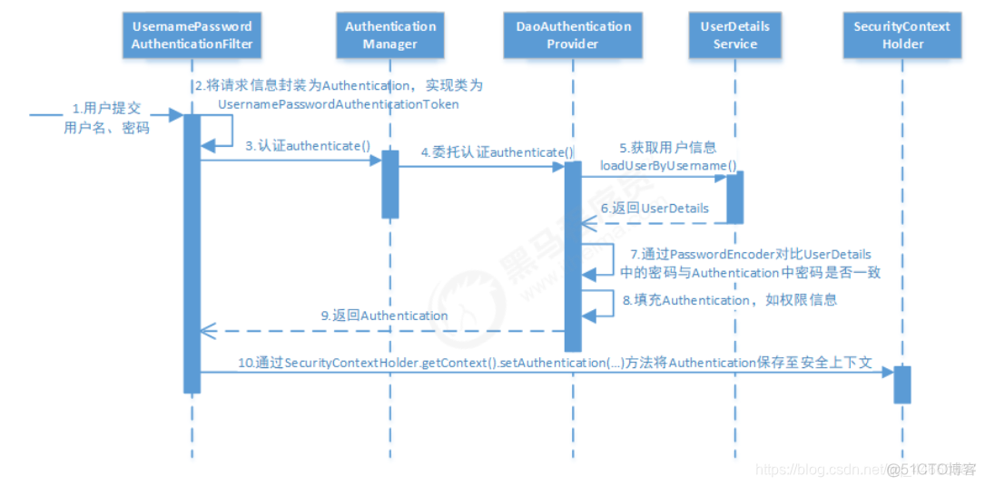 spring boot Hikari 数据库 配置密文 springboot数据库配置加密_ide_02