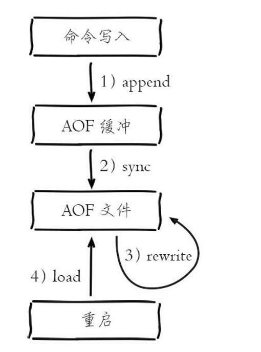 redis 集群 压测脚本 redis集群操作命令_redis_09