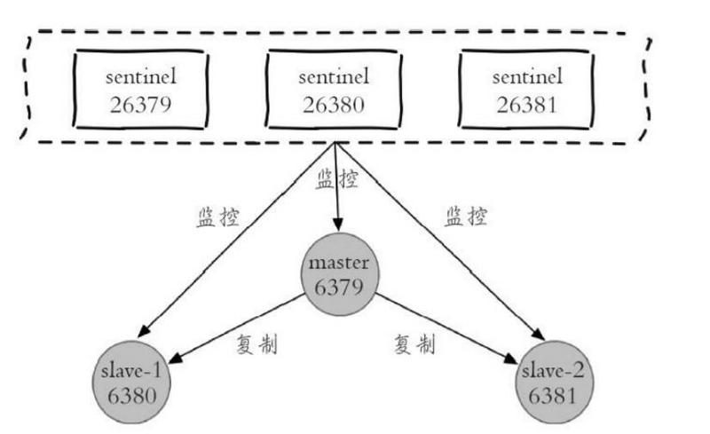 redis 集群 压测脚本 redis集群操作命令_System_10