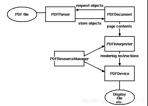 python 使用ocr读取pdf文件 python如何读取pdf文字_python 使用ocr读取pdf文件_05