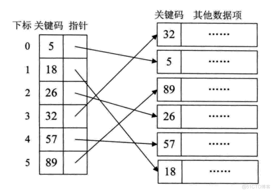 python 查找是否在set中 用python查找_python 查找是否在set中