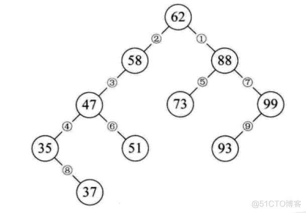 python 查找是否在set中 用python查找_python 查找是否在set中_03