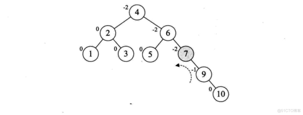 python 查找是否在set中 用python查找_子树_11