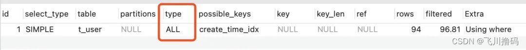 mysql datetime 能建索引吗 mysql时间索引失效_索引_25