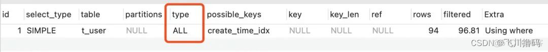 mysql datetime 能建索引吗 mysql时间索引失效_优化_25