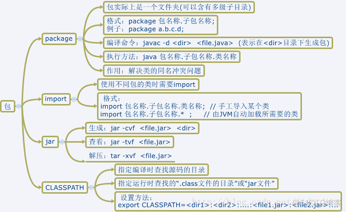 liunx javac 权限不够 java的权限_java