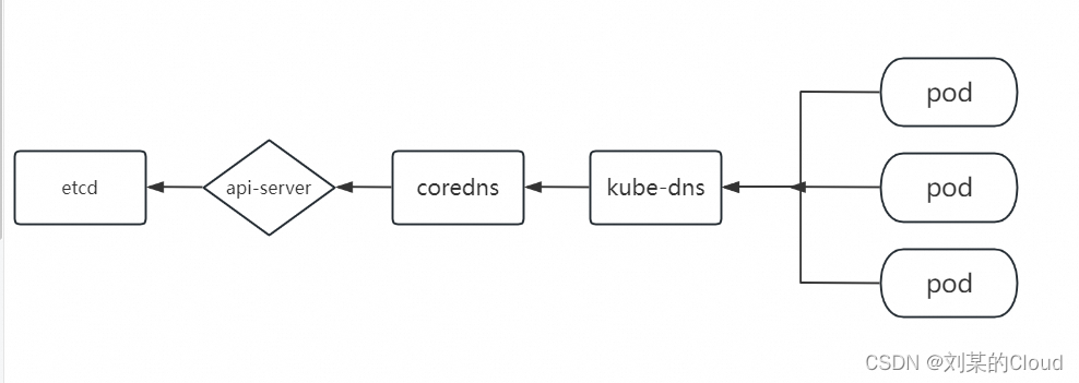 kubectl 查看 deployment kubectl 查看configmap_kubernetes_02