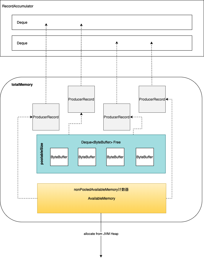 kafka给多大存储 kafka内存_sed_03