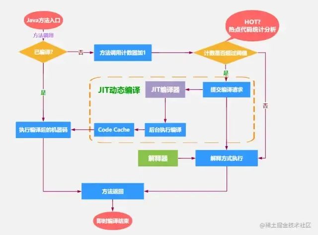 java中main方法怎么测试本类的方法 main方法测试代码_测试方法