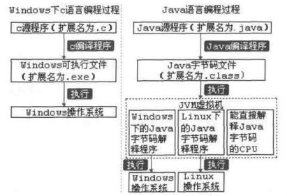 java项目第一版的开发周期 开发第一个java程序,java项目第一版的开发周期 开发第一个java程序_java项目第一版的开发周期,第1张