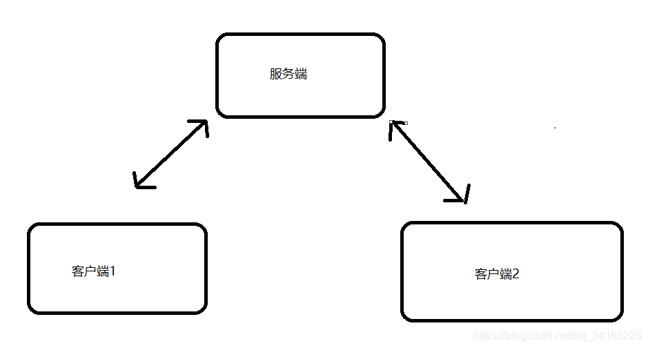 java udp发广播包 java编写udp发送程序_swing_08