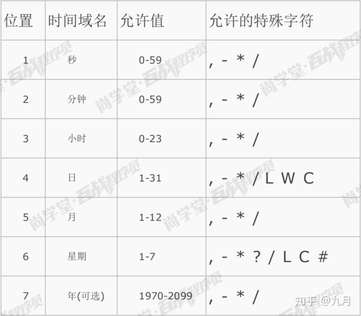 java cron 每小时运行 cron表达式每1小时执行一次_字符串