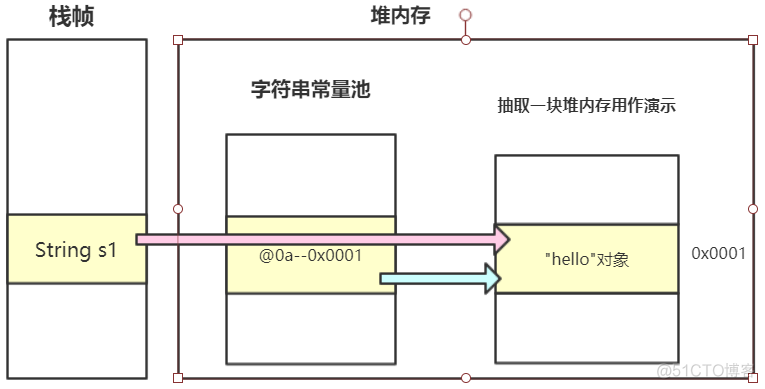 java String类型的初始化 java字符串初始化_字符串