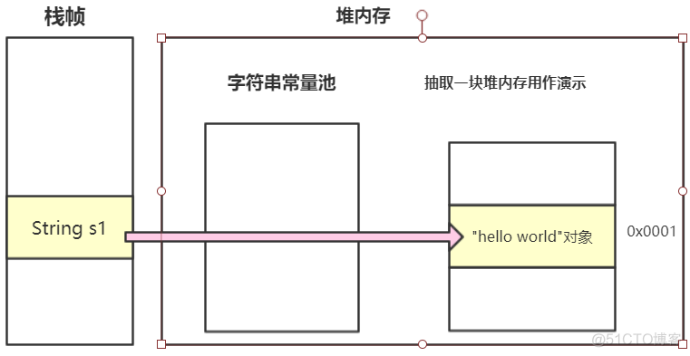 java String类型的初始化 java字符串初始化_java String类型的初始化_03