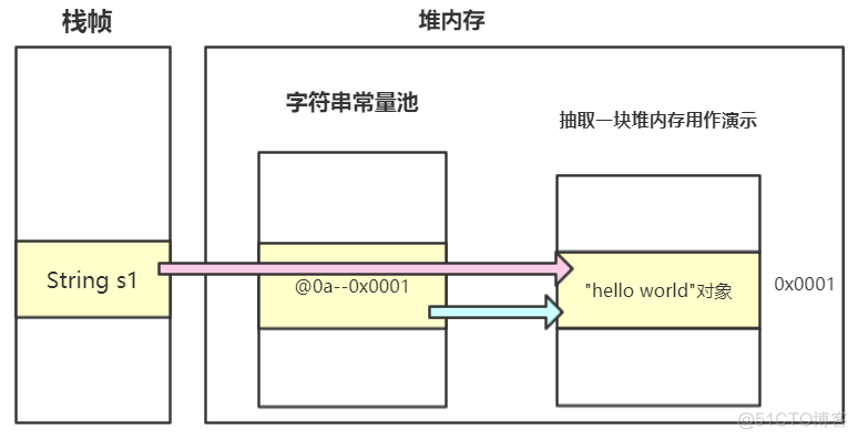 java String类型的初始化 java字符串初始化_java String类型的初始化_04