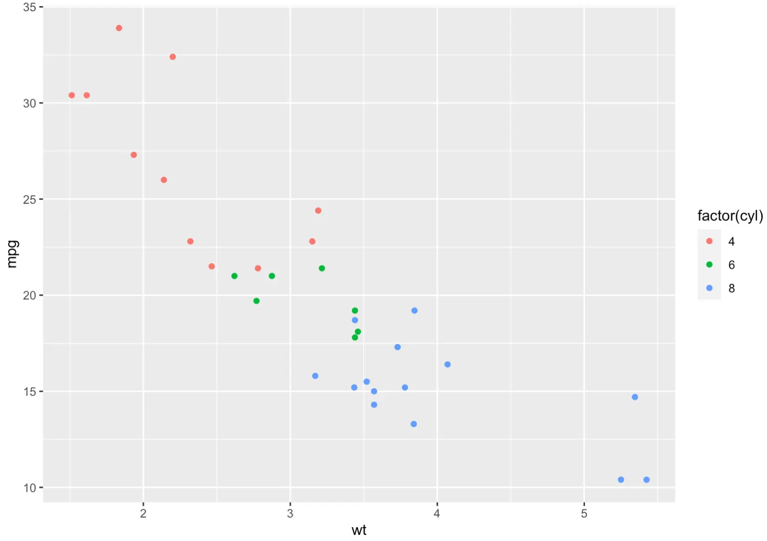 ggplot2 散点图 回归直线 ggplot做散点图_开发语言_02