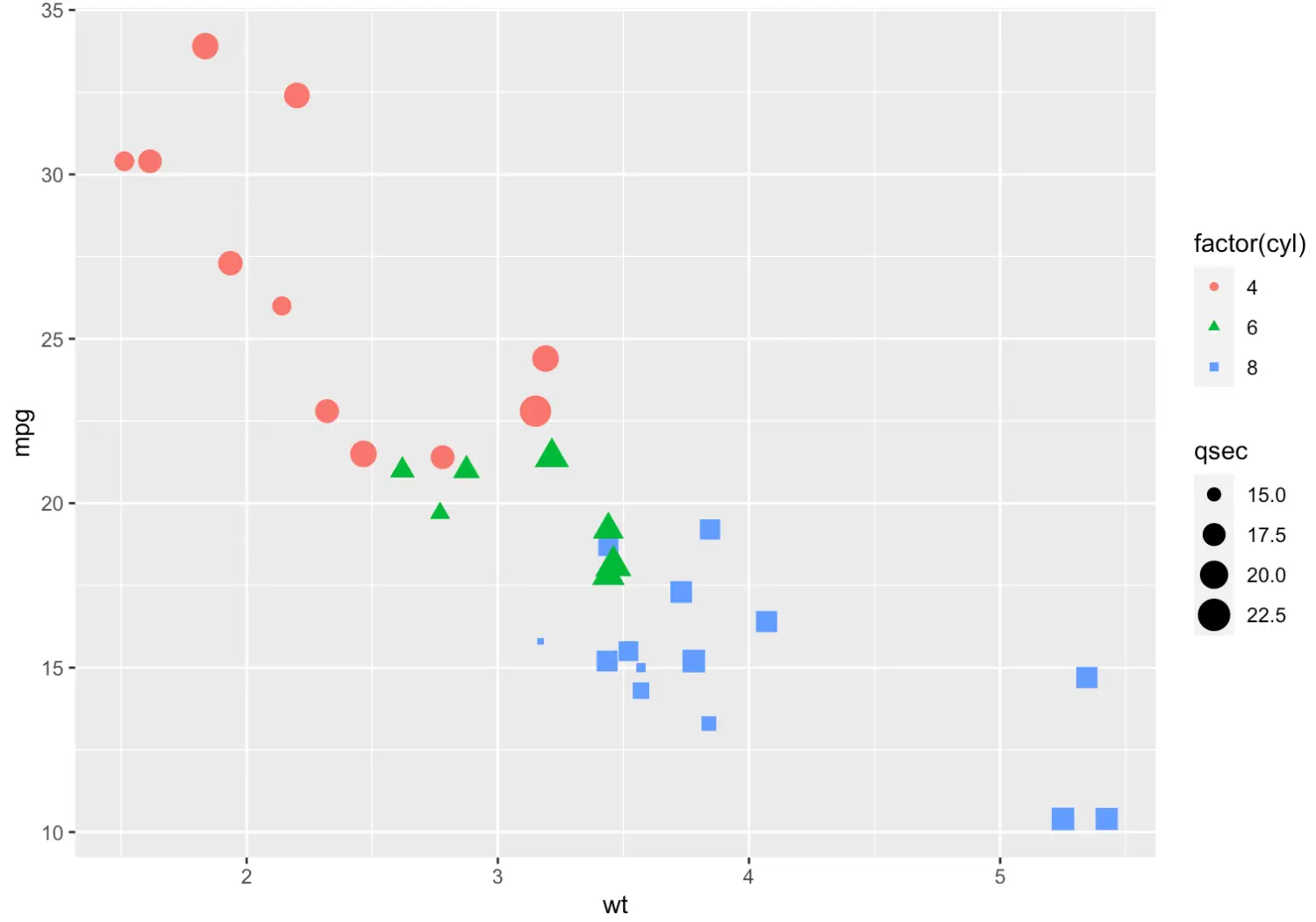 ggplot2 散点图 回归直线 ggplot做散点图_ggplot2 散点图 回归直线_04